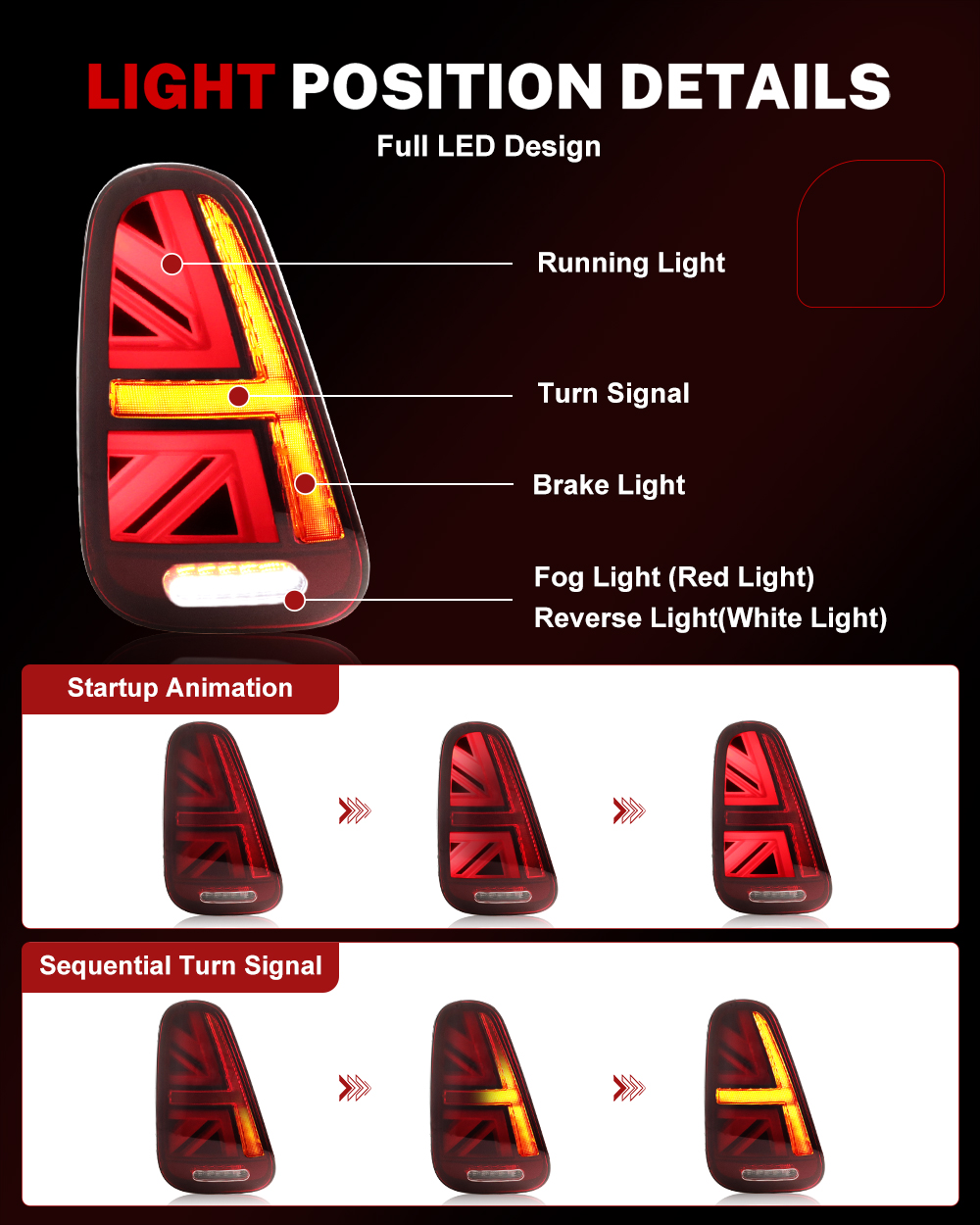ชุดไฟท้าย iJDM Car Union Jack  - Union Lighting & Decor Hours บทวิจารณ์และราคา