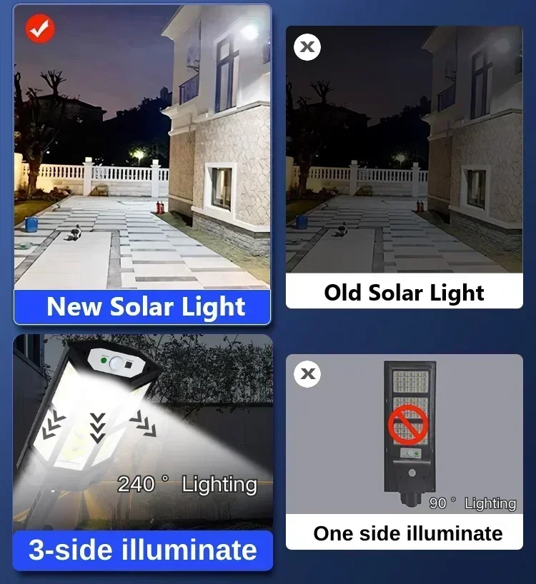 ไฟ LED พลังงานแสงอาทิตย์ ซุปเป - Led Lighting Decor บทวิจารณ์และราคา